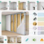 découvrez comment construire facilement une cloison en placo pour créer une séparation légère et fonctionnelle chez vous. astuces et conseils pratiques pour réussir votre aménagement intérieur.