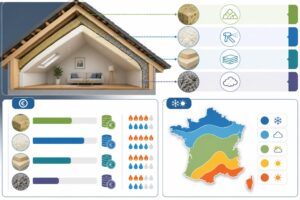 découvrez les meilleures méthodes pour l'isolation des combles aménagés en 2026 et estimez les coûts associés pour optimiser votre confort thermique et réaliser des économies d'énergie.