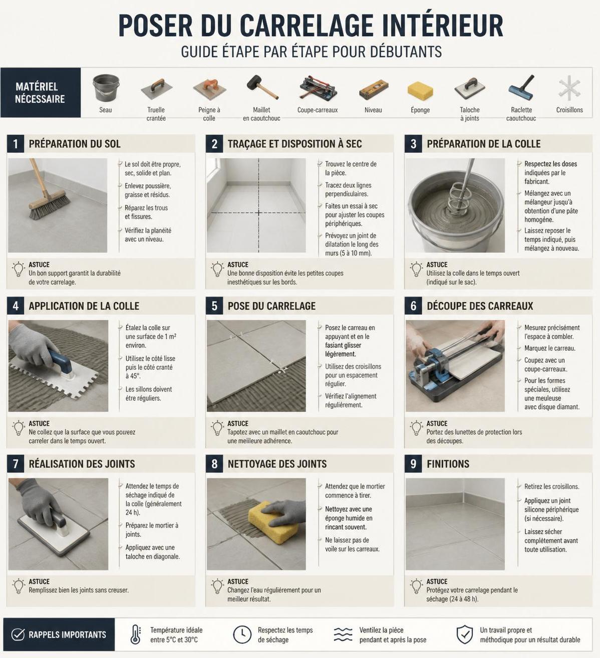 découvrez notre guide étape par étape pour la pose de carrelage intérieur, spécialement conçu pour les débutants. apprenez les techniques essentielles pour réussir votre chantier facilement et efficacement.