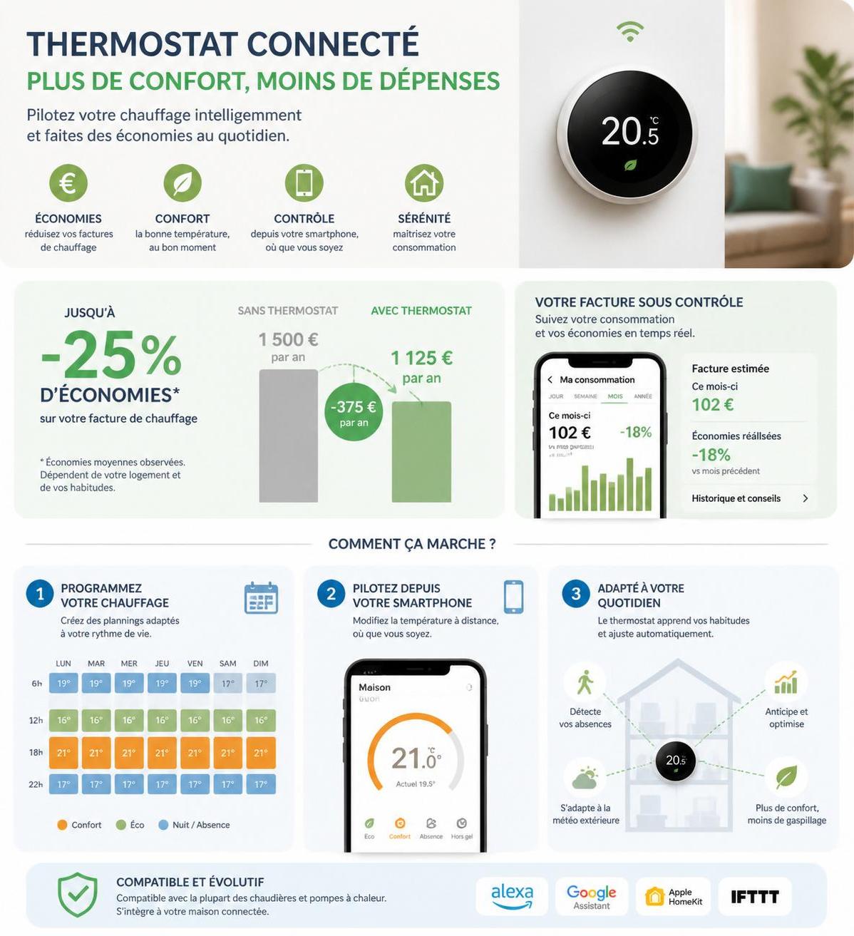 découvrez comment choisir et installer un thermostat connecté pour mieux contrôler votre consommation d'énergie et maîtriser votre facture de chauffage.