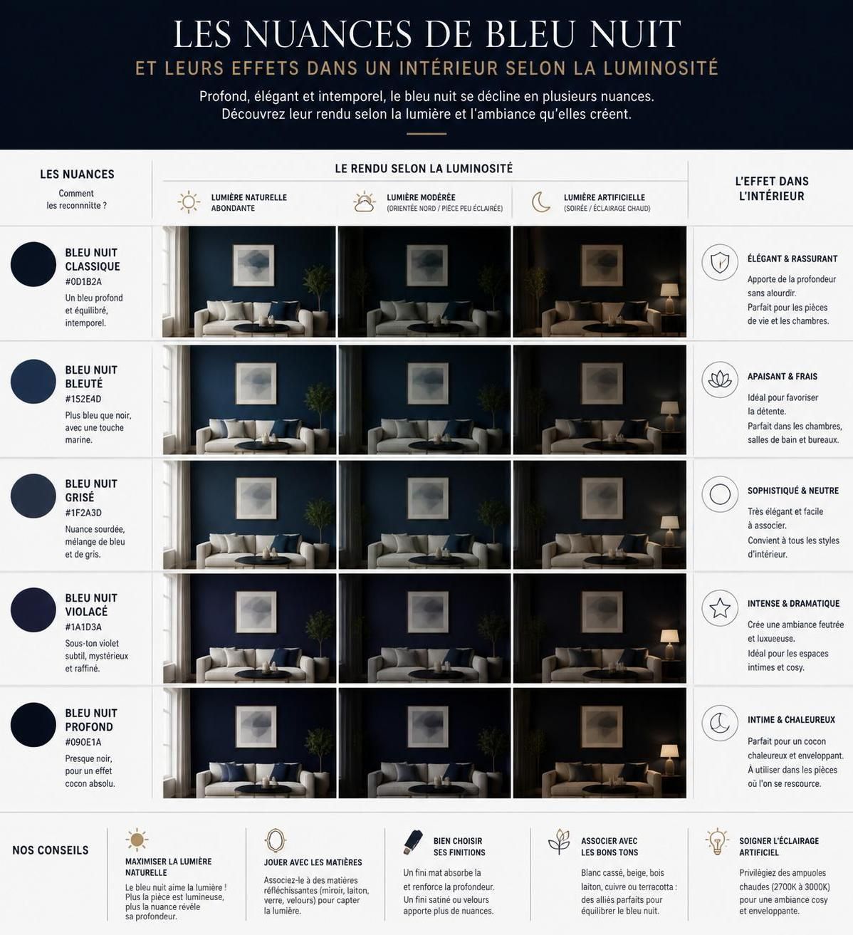 découvrez comment intégrer la couleur bleu nuit dans votre décoration intérieure avec des idées et des associations harmonieuses pour un espace élégant et apaisant.