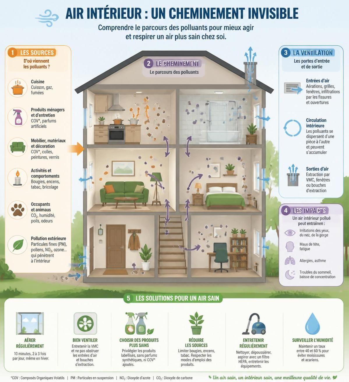 découvrez 10 habitudes simples et efficaces pour améliorer la qualité de l'air intérieur de votre maison et vivre dans un environnement sain et agréable.