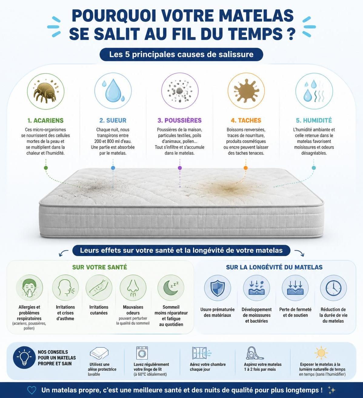 découvrez des méthodes efficaces pour nettoyer un matelas en profondeur, éliminer les taches, débarrasser les acariens et neutraliser les mauvaises odeurs pour un sommeil sain et confortable.