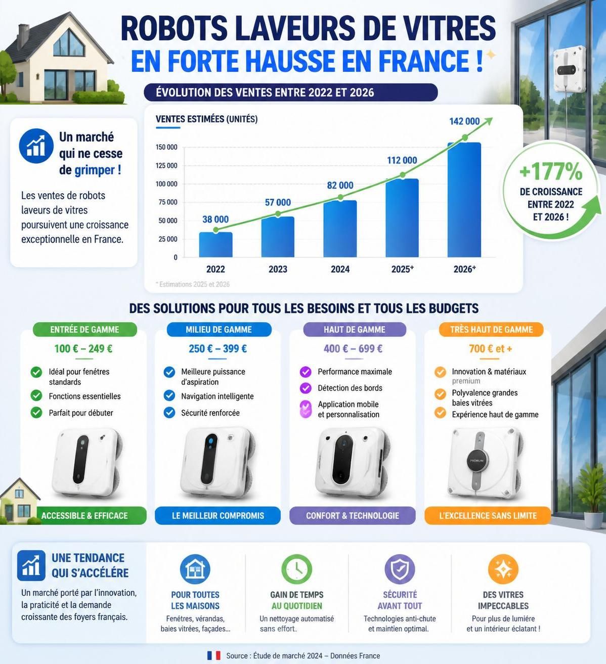 découvrez notre comparatif 2026 des meilleurs robots laveurs de vitres pour particuliers et choisissez le modèle idéal pour un nettoyage facile et efficace de vos fenêtres.