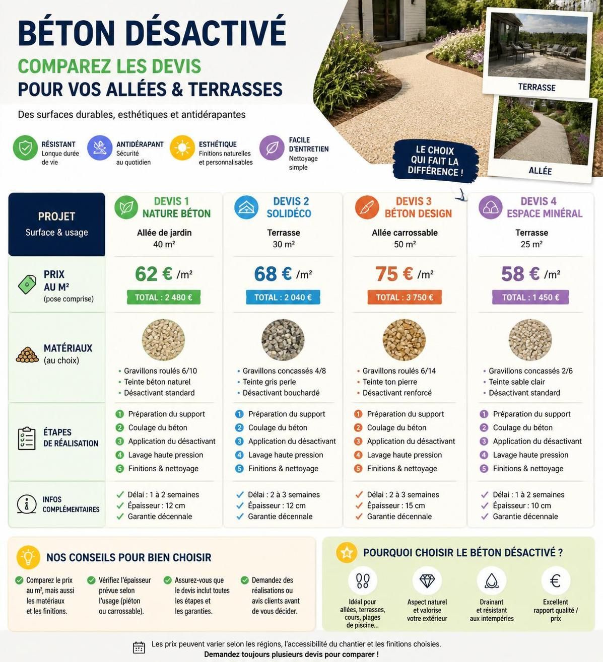 découvrez tout ce qu'il faut savoir sur le béton désactivé pour votre allée ou terrasse : prix, techniques de pose, avantages et conseils pratiques pour un résultat durable et esthétique.