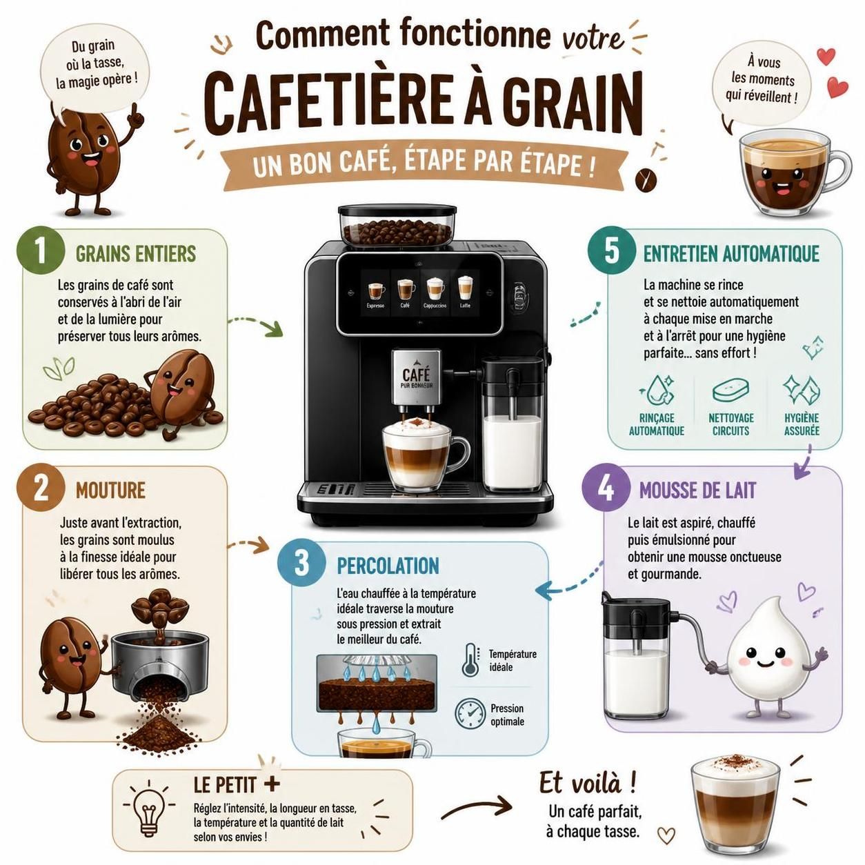 découvrez notre guide d'achat complet et comparatif des meilleures cafetières à grain de 2026 pour choisir la machine idéale et savourer un café d'exception chez vous.