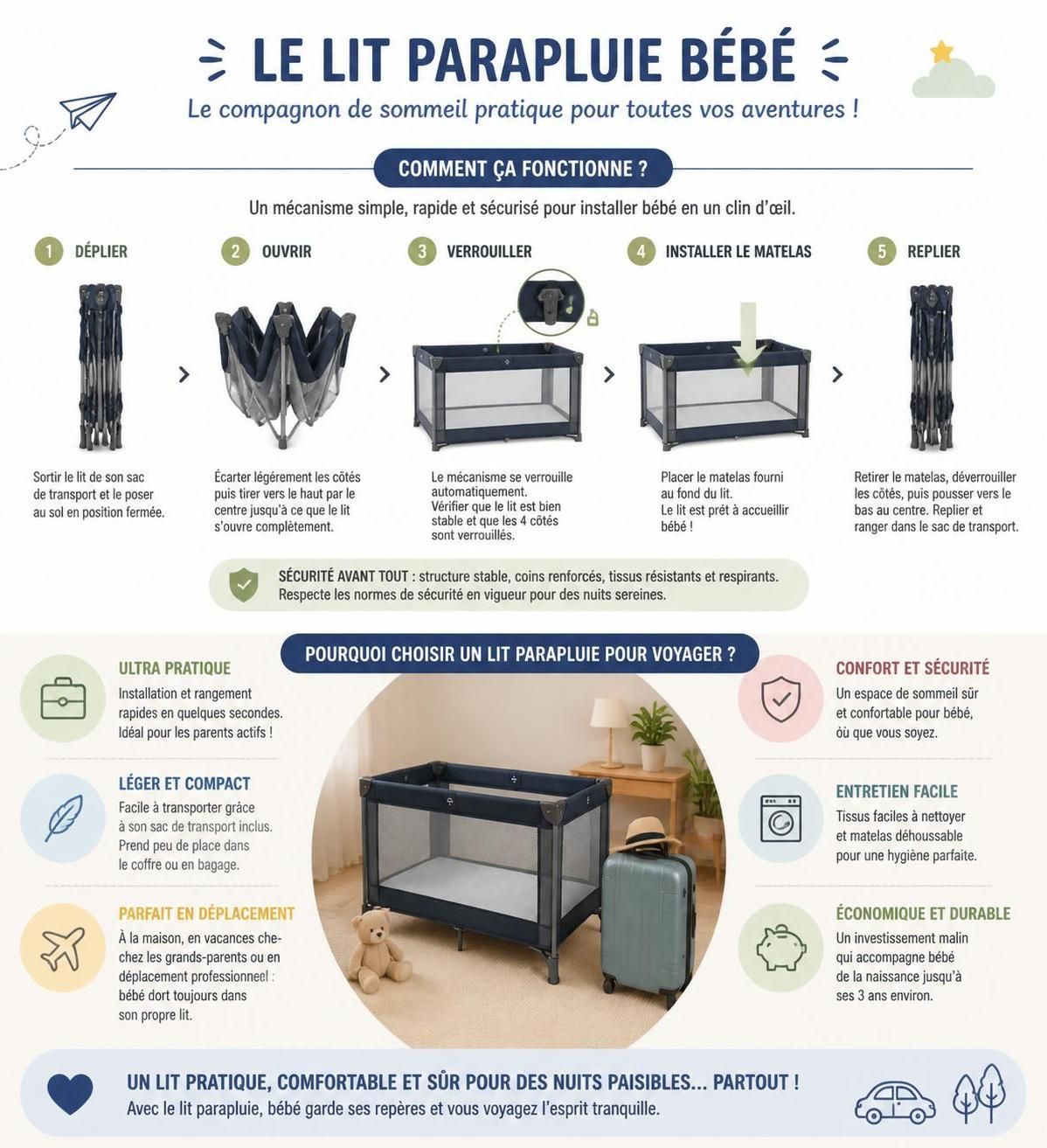 découvrez nos conseils pour choisir le lit parapluie bébé le plus sécurisé et pratique, idéal pour voyager en toute sérénité avec votre enfant.