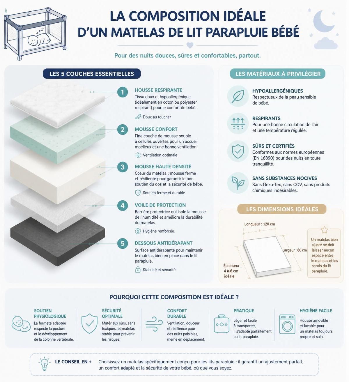 découvrez comment choisir le lit parapluie bébé le plus sécurisé et pratique pour vos voyages, alliant confort et simplicité d'utilisation pour votre enfant.