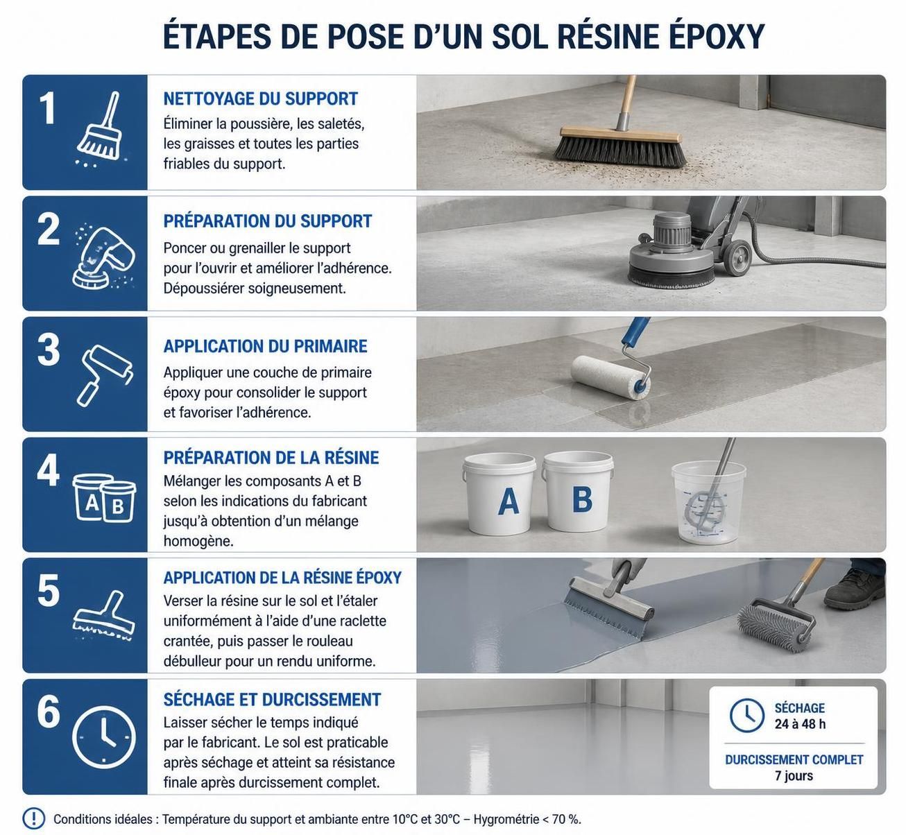 découvrez les avantages du sol en résine époxy, comment le poser facilement et son prix pour rénover votre sol sans réaliser de travaux lourds.