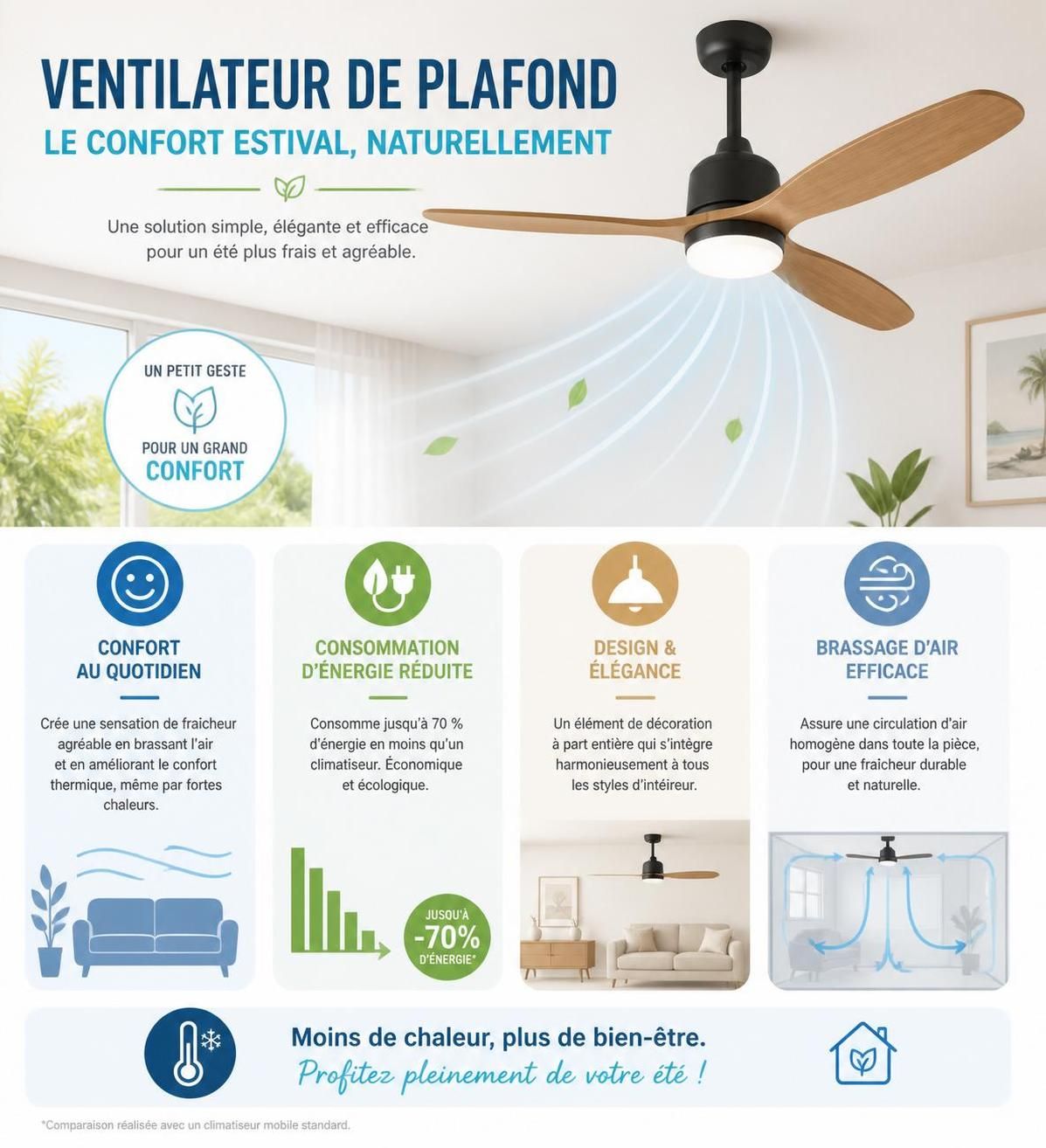 découvrez comment choisir le ventilateur de plafond idéal pour rafraîchir efficacement votre intérieur pendant l'été et profiter d'une atmosphère agréable.