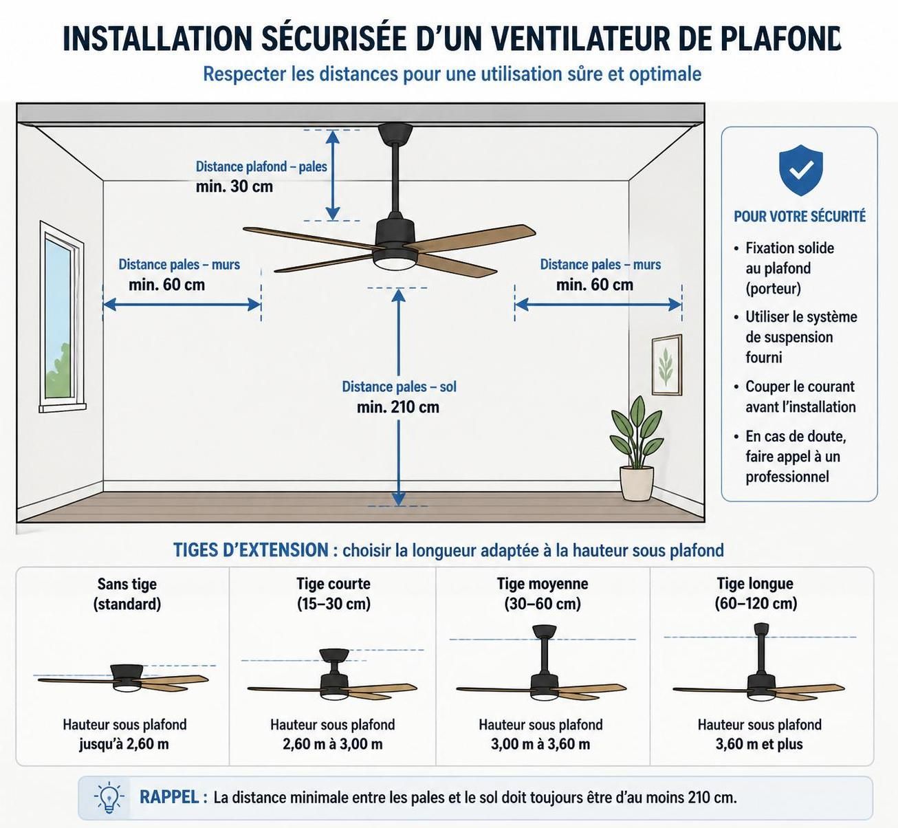 découvrez comment choisir le ventilateur de plafond idéal pour garder votre intérieur frais et agréable tout l'été. conseils, critères et astuces pour un confort optimal.