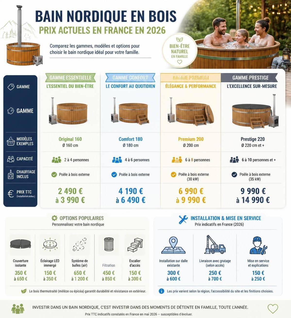 découvrez tout sur le bain nordique en bois en 2026 : prix réels, conseils d'installation et budget à prévoir pour profiter pleinement de ce spa naturel chez vous.