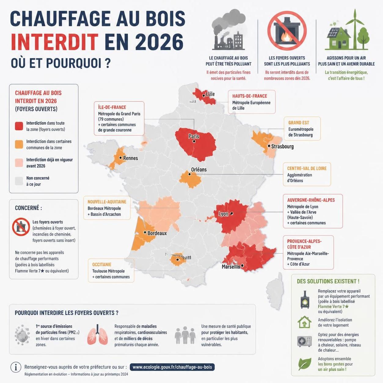 découvrez quelles villes interdiront le chauffage au bois en 2026 et explorez des alternatives efficaces pour vous chauffer autrement tout en respectant les nouvelles réglementations.