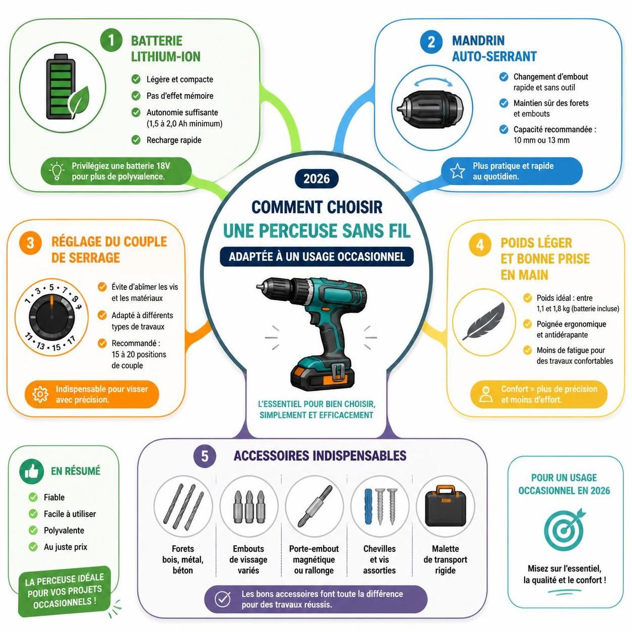 découvrez notre guide d'achat pour choisir la perceuse sans fil idéale, parfaite pour les bricoleurs du dimanche. conseils pratiques et critères essentiels pour un achat réussi.