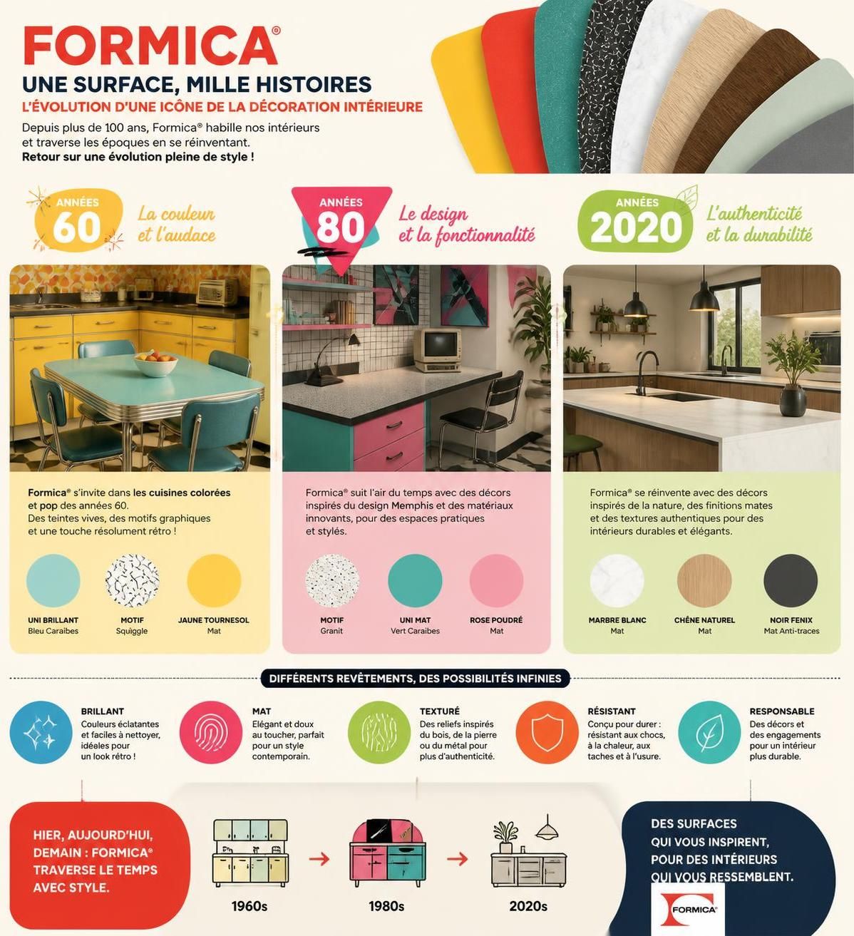 découvrez tout sur le formica, ce matériau rétro qui fait un retour tendance en décoration et rénovation, alliant style vintage et praticité moderne.