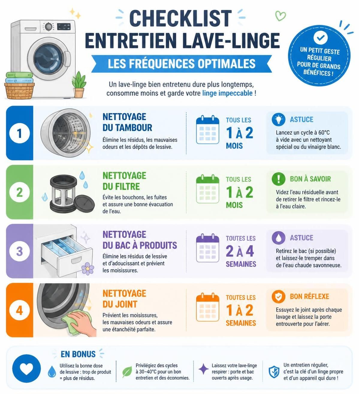 découvrez comment nettoyer efficacement votre machine à laver en profondeur, du tambour aux joints en passant par le bac à lessive, pour garantir une hygiène optimale et prolonger sa durée de vie.