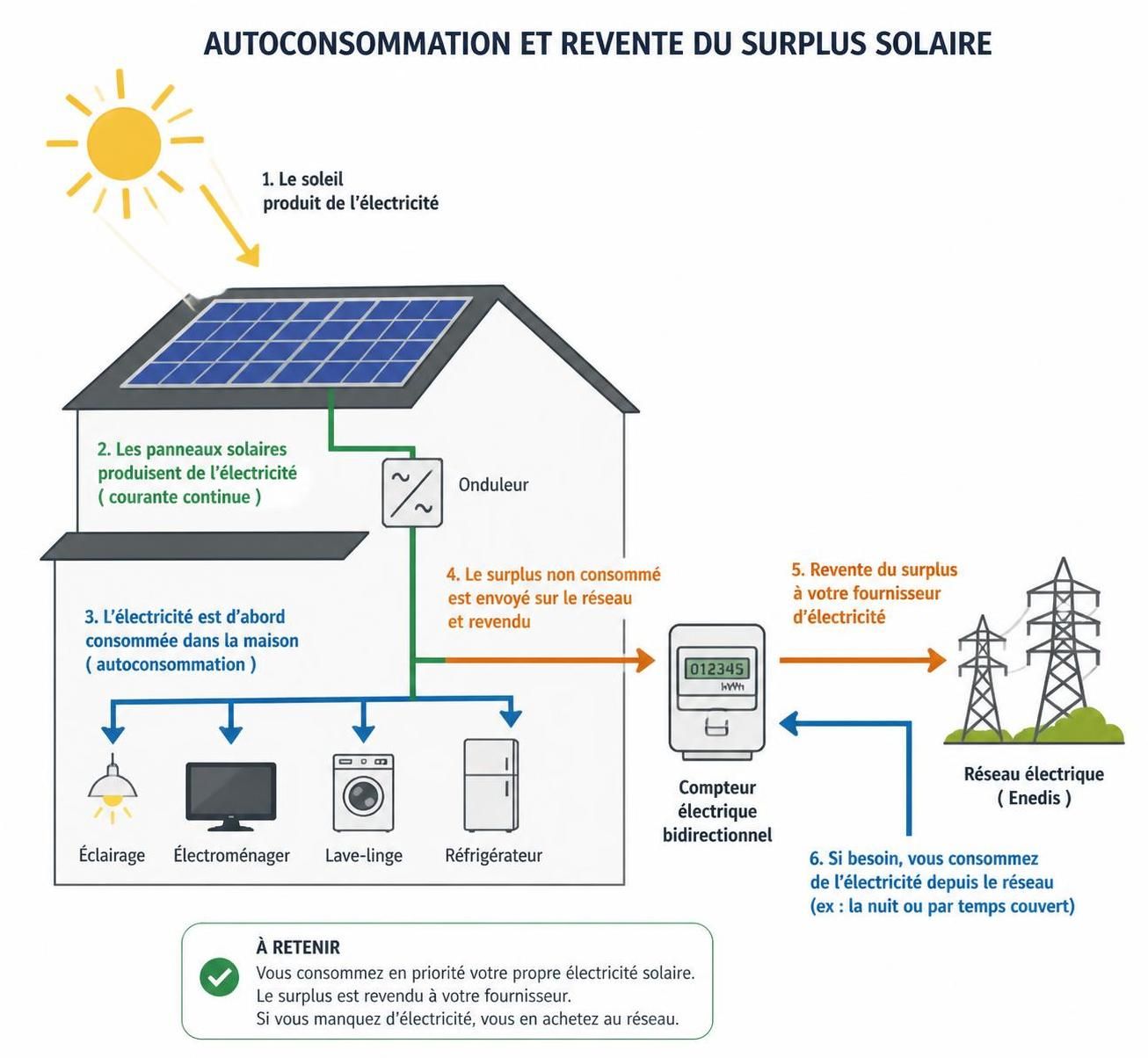 découvrez la rentabilité réelle des panneaux solaires pour maison individuelle en 2026 et les aides financières disponibles pour optimiser votre investissement énergétique.