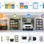 découvrez des méthodes efficaces de tri et des solutions de rangement pour organiser votre garage et gagner de la place, enfin y voir clair facilement.