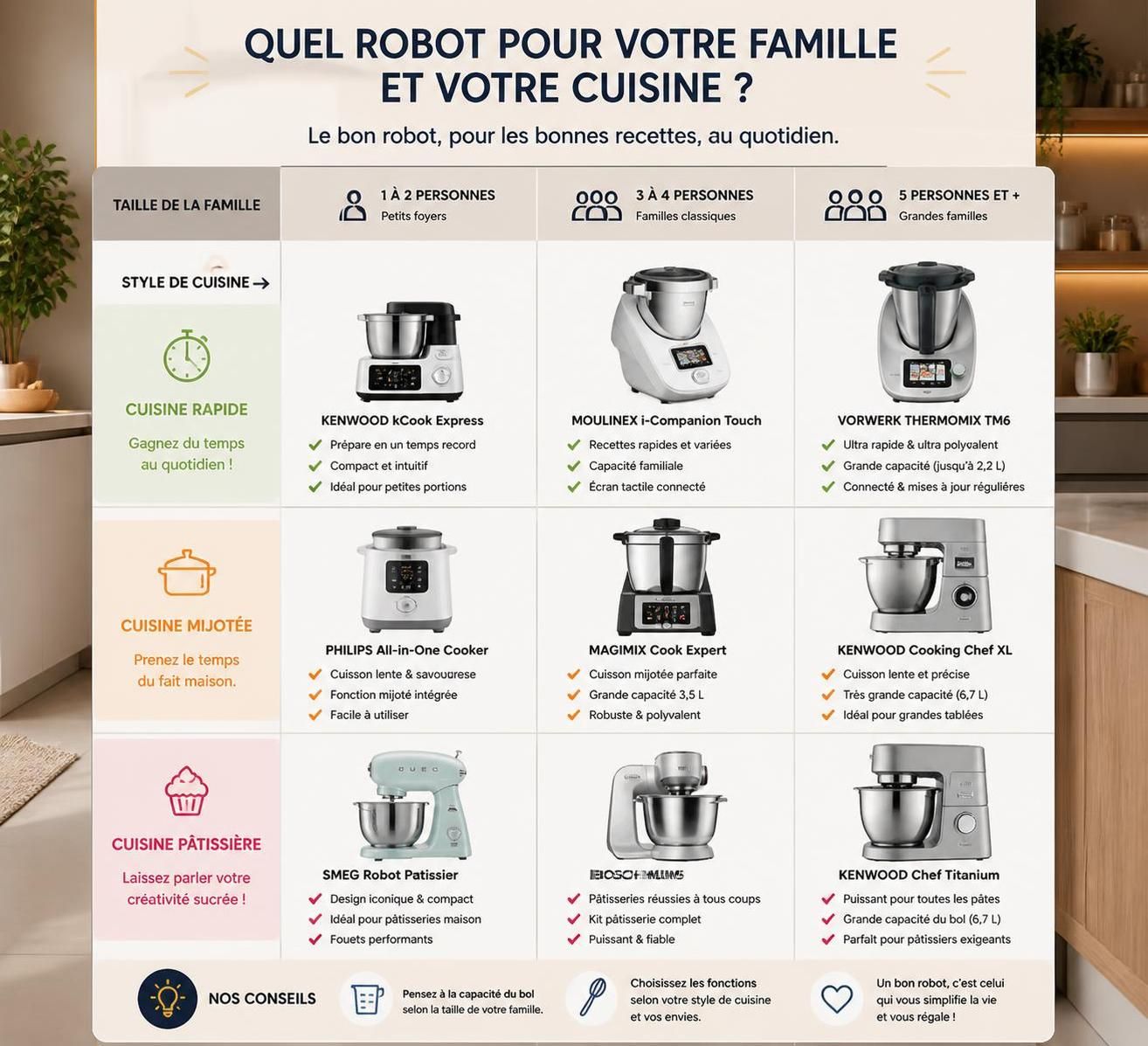 découvrez comment choisir le robot de cuisine multifonction idéal en fonction de vos besoins et de votre budget. guide pratique pour faire le meilleur choix et optimiser vos préparations culinaires.