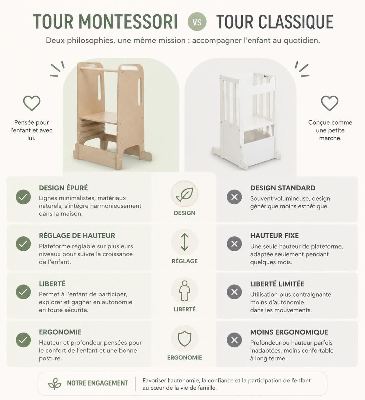 découvrez pourquoi une tour d'observation pour enfants est essentielle pour leur sécurité et leur apprentissage, et apprenez comment choisir le modèle adapté à leurs besoins.