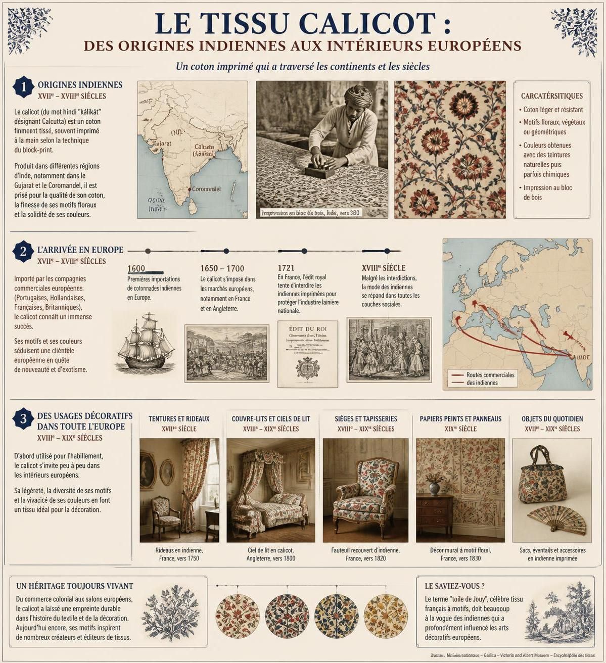 découvrez ce qu'est un calicot en décoration et apprenez comment l'utiliser pour sublimer vos projets créatifs avec des idées simples et originales.