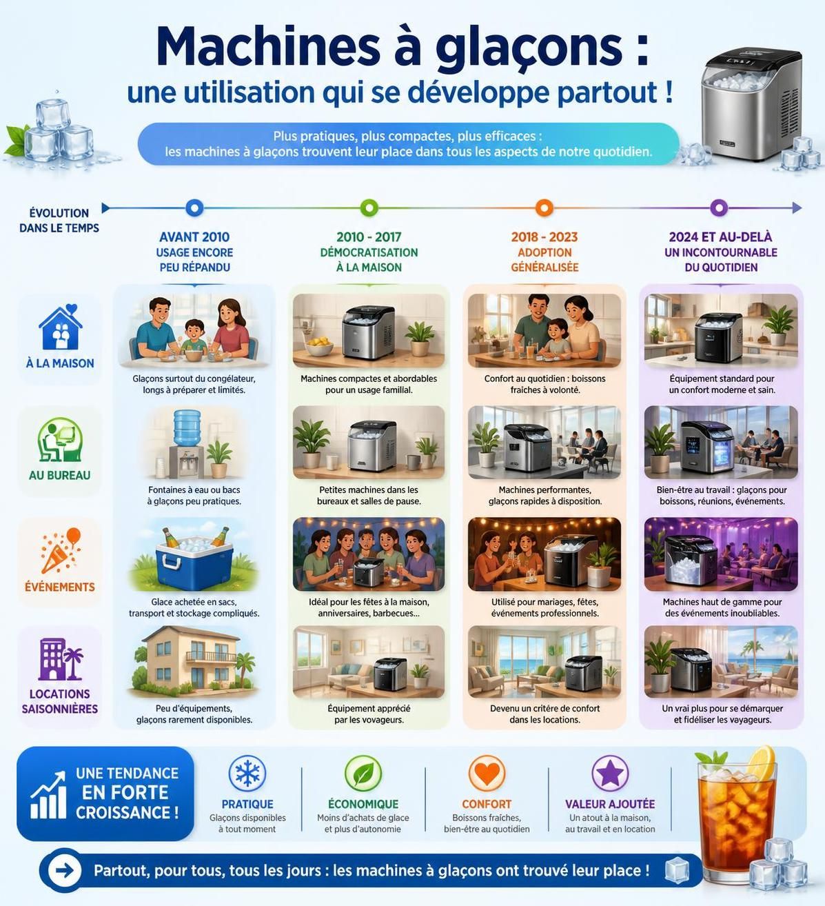 découvrez comment choisir la meilleure machine à glaçons pour votre maison, en fonction de votre usage et de votre budget. guide complet pour un choix éclairé et économique.