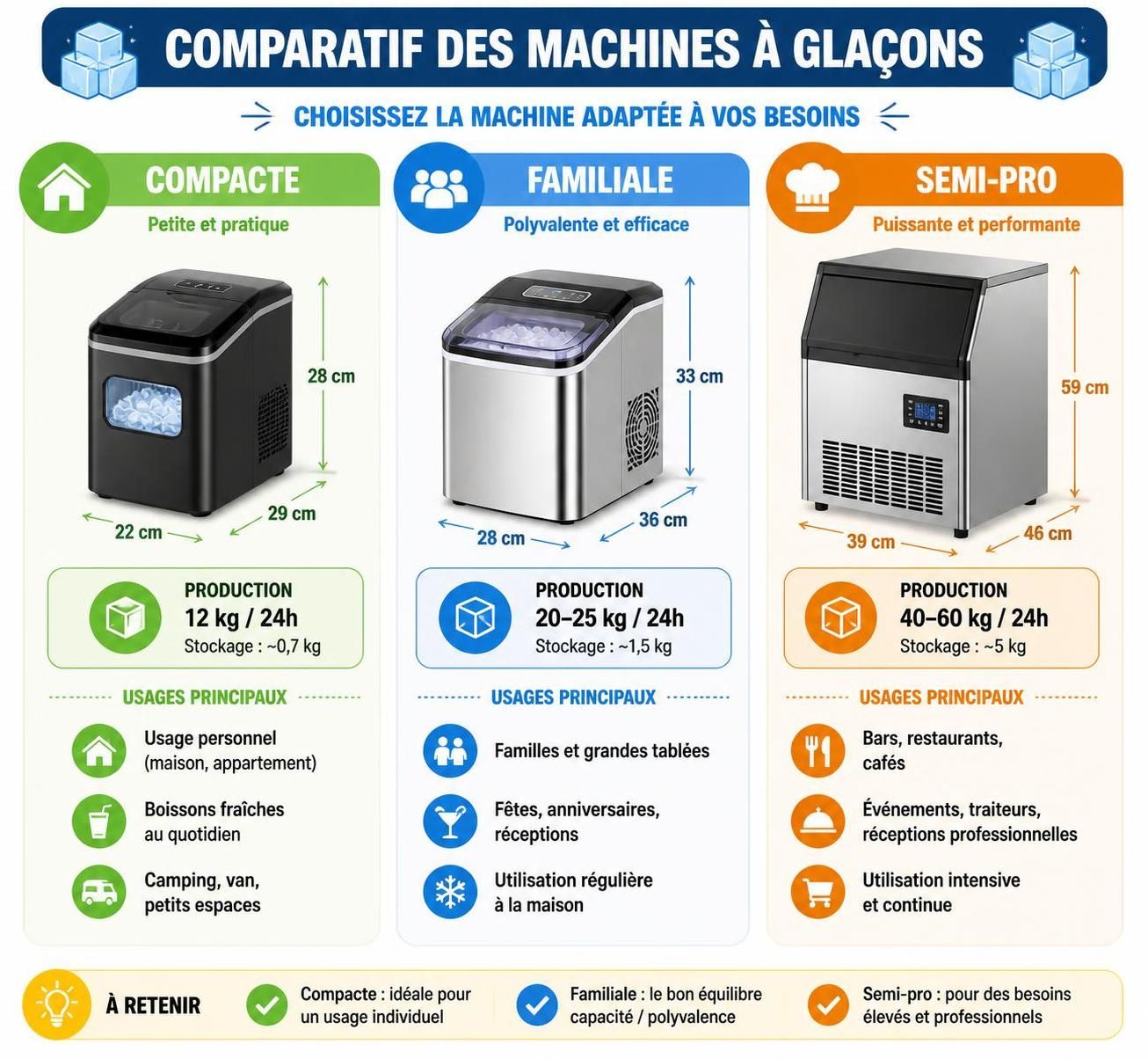 découvrez comment choisir la meilleure machine à glaçons maison adaptée à votre usage et votre budget pour profiter de glaçons frais toute l'année.