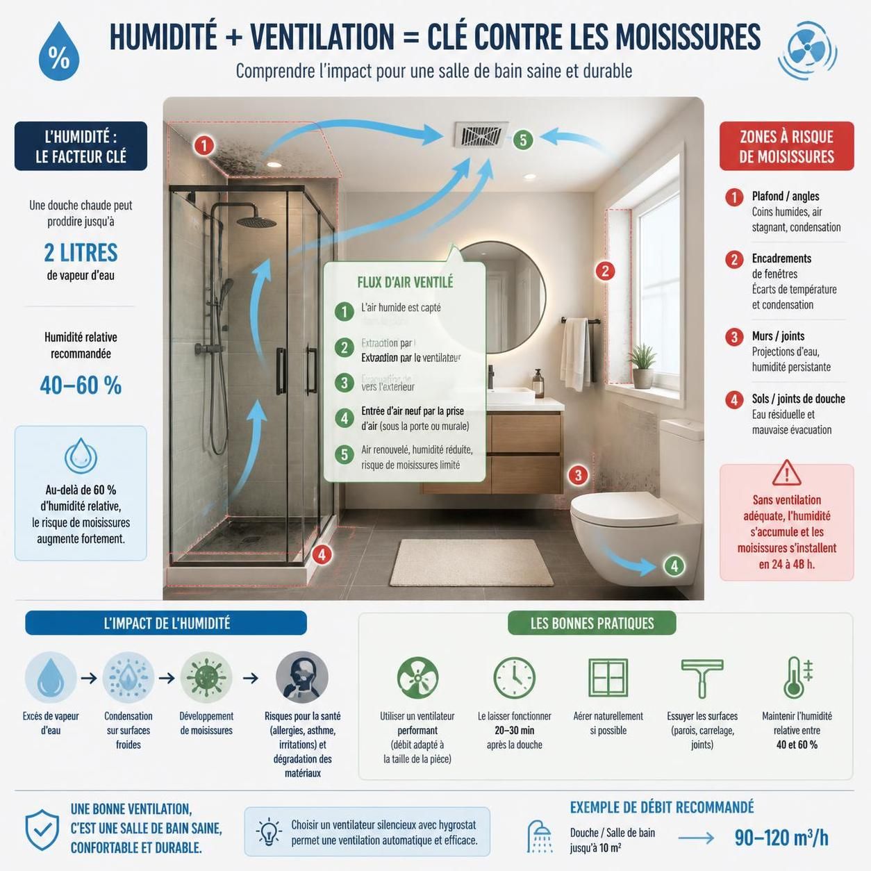 découvrez comment prévenir les moisissures dans votre salle de bain grâce à nos conseils sur les causes, les traitements efficaces et les solutions durables pour maintenir un environnement sain et propre.