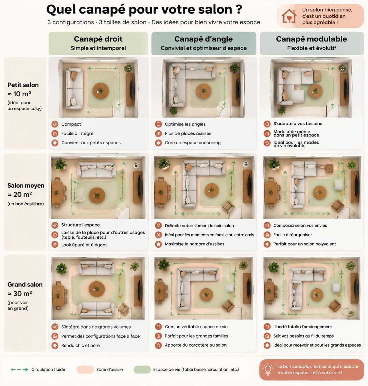 canapé d’angle ou modulable : comparez les avantages de chaque modèle et choisissez celui qui convient à la taille et aux usages de votre salon.